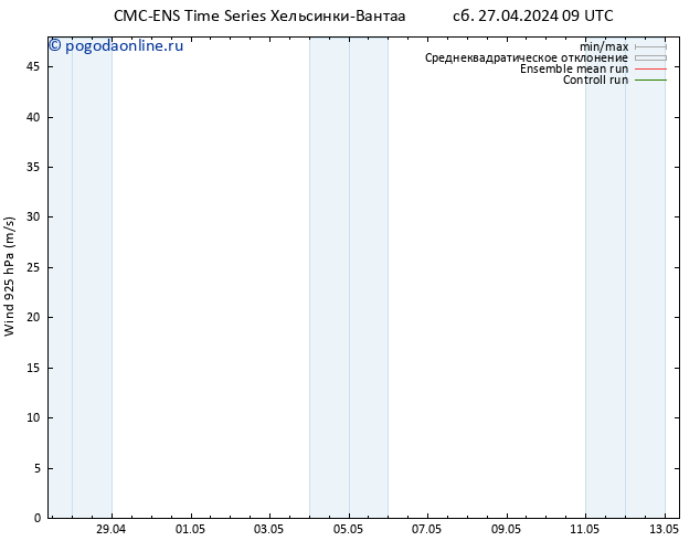 ветер 925 гПа CMC TS вт 07.05.2024 09 UTC