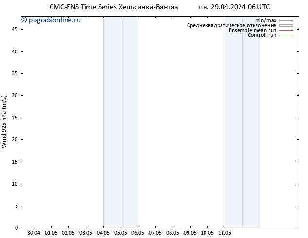 ветер 925 гПа CMC TS чт 09.05.2024 06 UTC