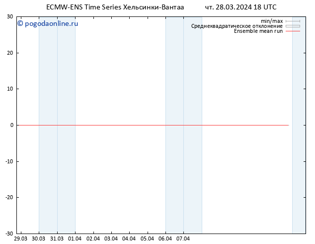 Temp. 850 гПа ECMWFTS пт 29.03.2024 18 UTC
