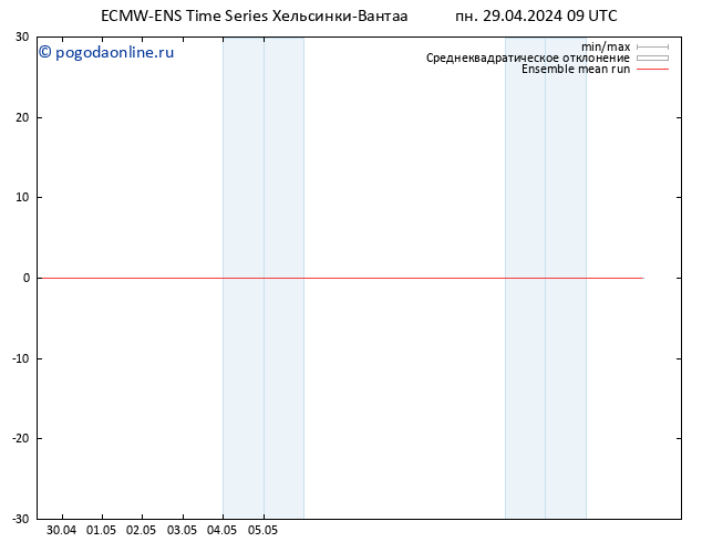 Temp. 850 гПа ECMWFTS вт 30.04.2024 09 UTC