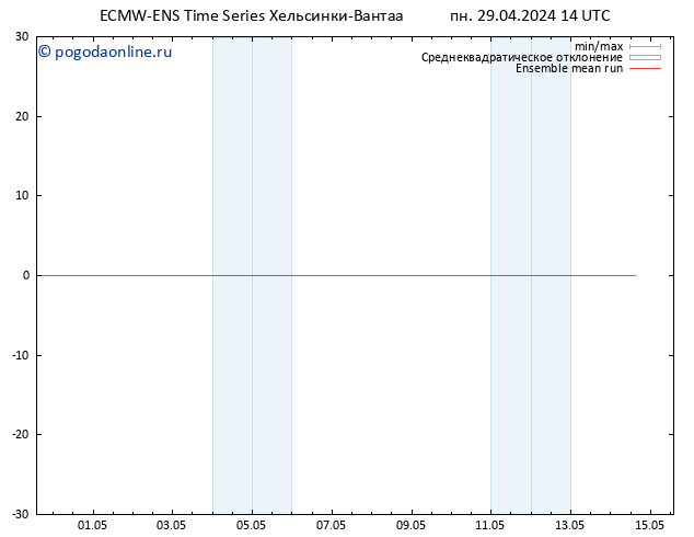 Temp. 850 гПа ECMWFTS вт 30.04.2024 14 UTC