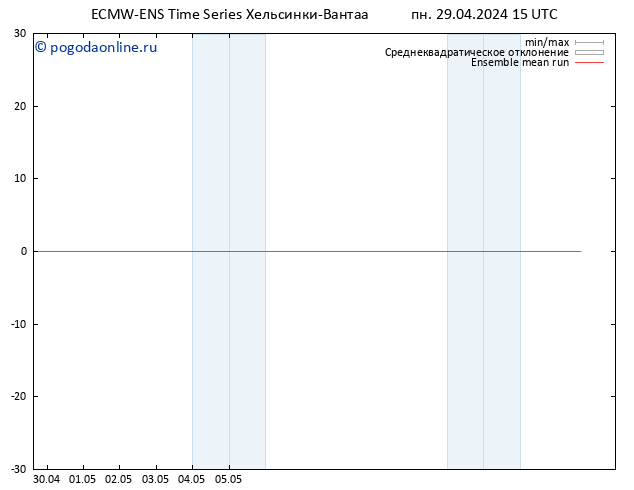 Temp. 850 гПа ECMWFTS вт 30.04.2024 15 UTC