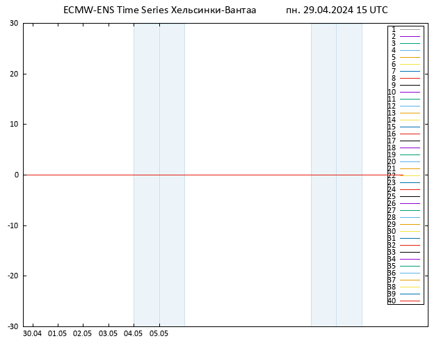 Temp. 850 гПа ECMWFTS вт 30.04.2024 15 UTC