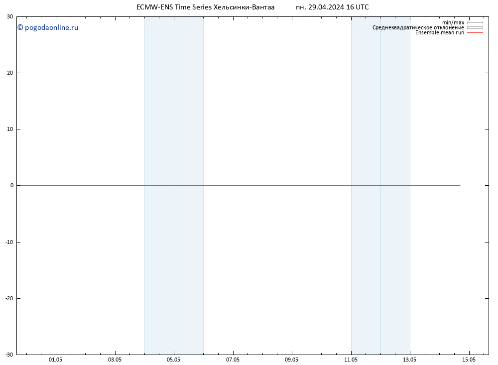 Temp. 850 гПа ECMWFTS вт 30.04.2024 16 UTC