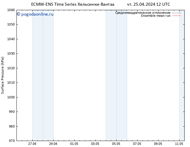 приземное давление ECMWFTS пт 26.04.2024 12 UTC