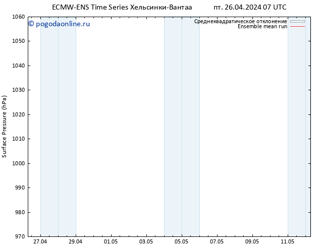 приземное давление ECMWFTS сб 27.04.2024 07 UTC
