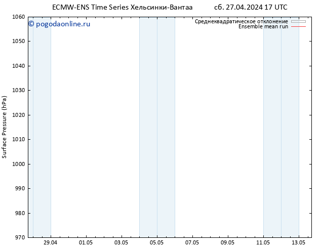 приземное давление ECMWFTS Вс 28.04.2024 17 UTC