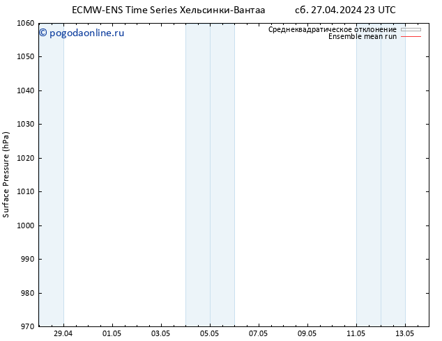 приземное давление ECMWFTS Вс 28.04.2024 23 UTC