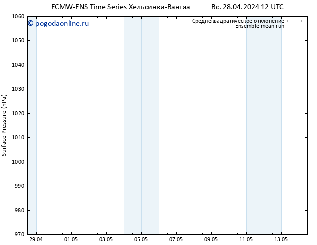 приземное давление ECMWFTS пн 29.04.2024 12 UTC