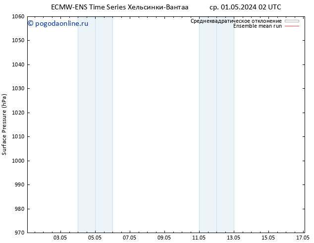 приземное давление ECMWFTS чт 02.05.2024 02 UTC