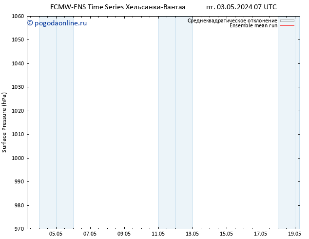 приземное давление ECMWFTS сб 11.05.2024 07 UTC