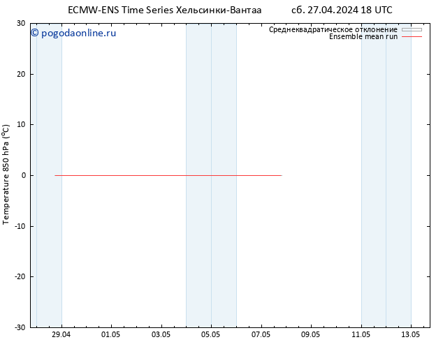 Temp. 850 гПа ECMWFTS чт 02.05.2024 18 UTC