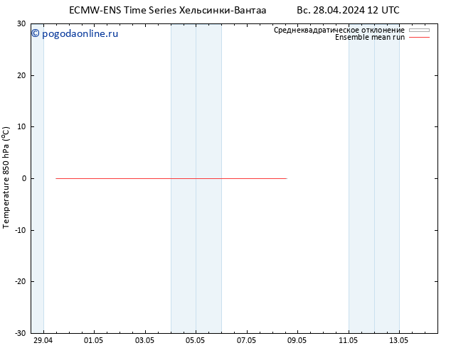 Temp. 850 гПа ECMWFTS вт 30.04.2024 12 UTC