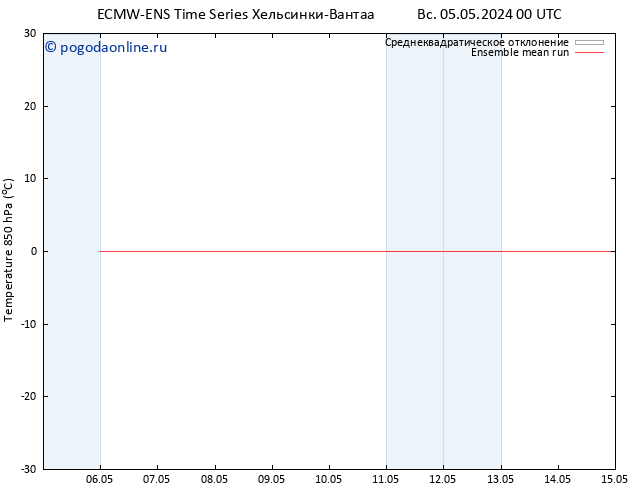 Temp. 850 гПа ECMWFTS пн 06.05.2024 00 UTC