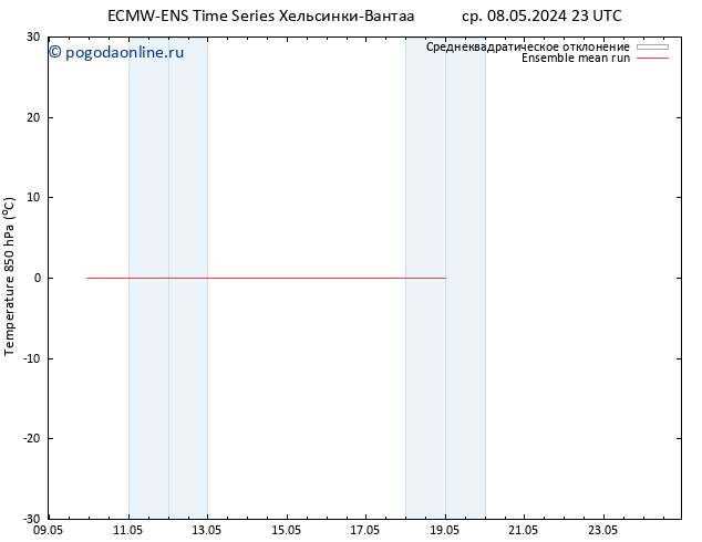 Temp. 850 гПа ECMWFTS чт 09.05.2024 23 UTC