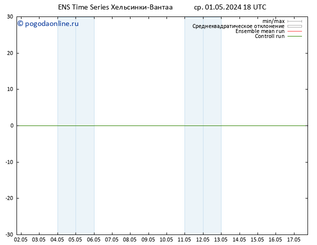 ветер 10 m GEFS TS ср 01.05.2024 18 UTC