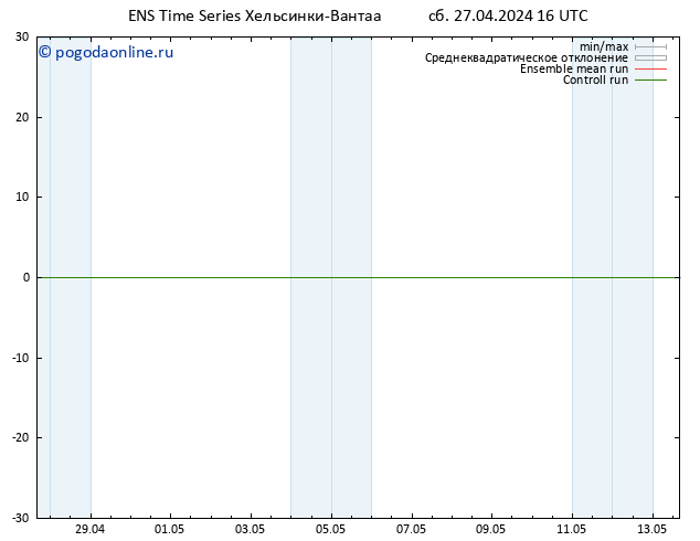 карта температуры GEFS TS сб 27.04.2024 22 UTC