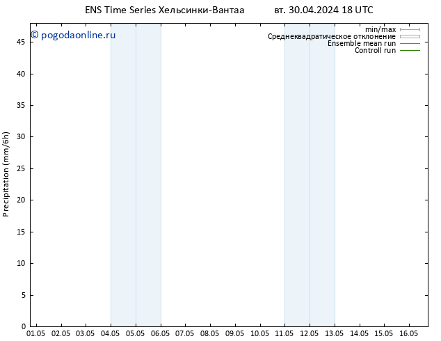 осадки GEFS TS ср 01.05.2024 18 UTC