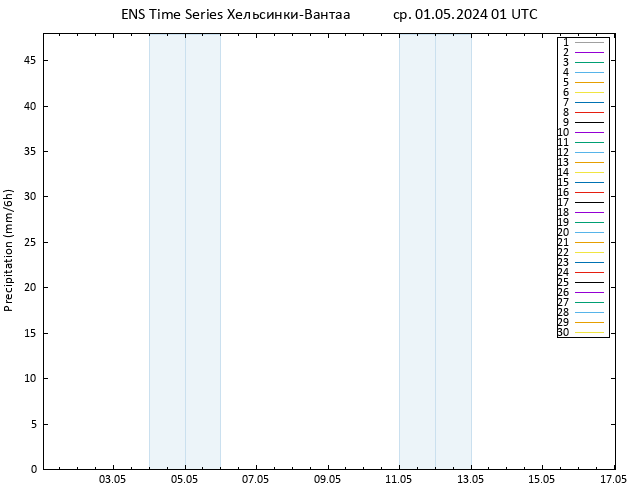 осадки GEFS TS ср 01.05.2024 07 UTC