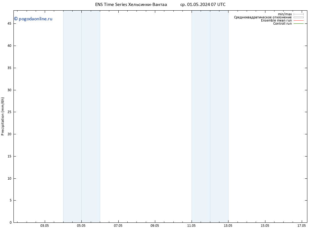 осадки GEFS TS ср 01.05.2024 13 UTC