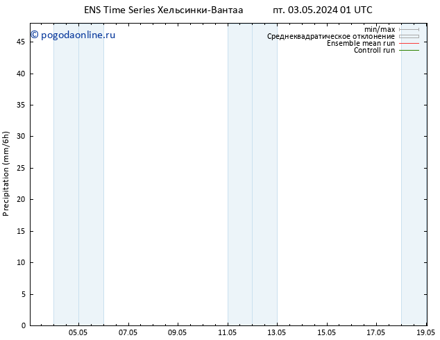 осадки GEFS TS пт 03.05.2024 07 UTC