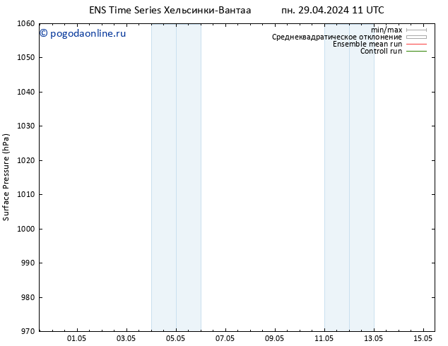 приземное давление GEFS TS сб 04.05.2024 05 UTC