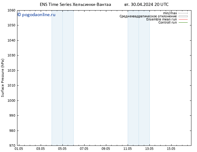 приземное давление GEFS TS ср 01.05.2024 20 UTC