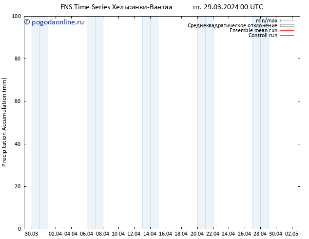 Precipitation accum. GEFS TS пт 29.03.2024 06 UTC