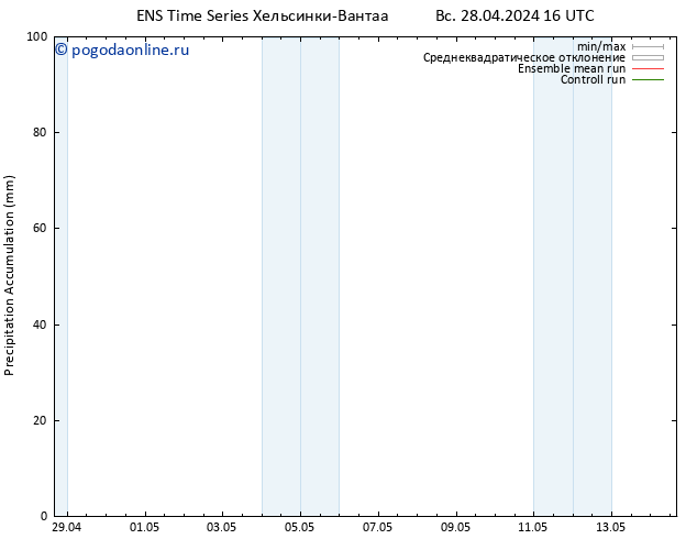 Precipitation accum. GEFS TS Вс 28.04.2024 22 UTC