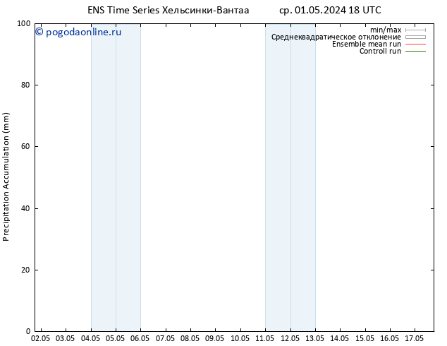 Precipitation accum. GEFS TS чт 02.05.2024 00 UTC