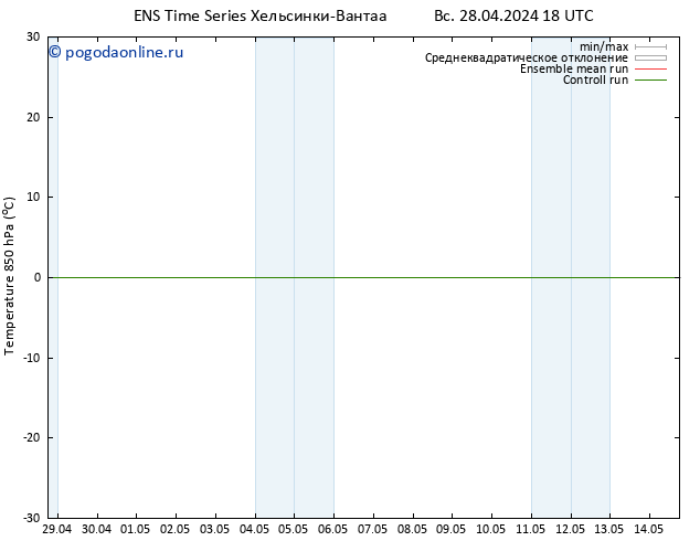 Temp. 850 гПа GEFS TS пн 29.04.2024 00 UTC