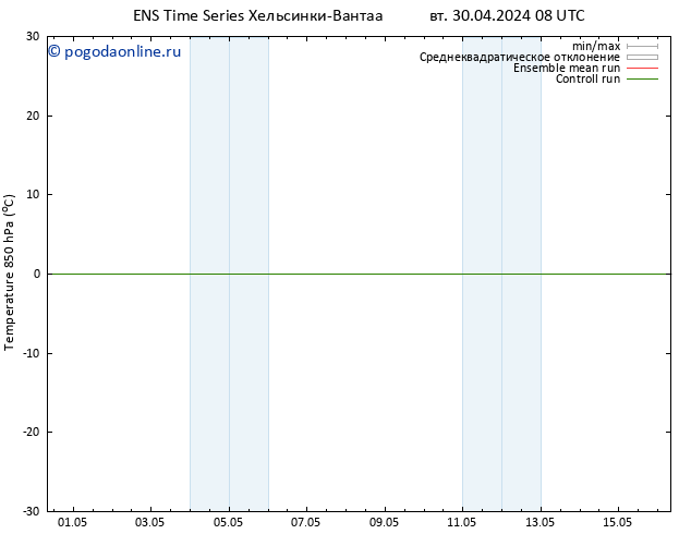 Temp. 850 гПа GEFS TS ср 01.05.2024 08 UTC