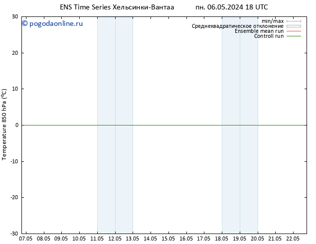 Temp. 850 гПа GEFS TS чт 09.05.2024 00 UTC