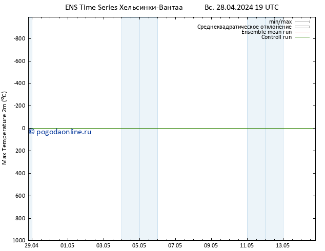 Темпер. макс 2т GEFS TS Вс 28.04.2024 19 UTC