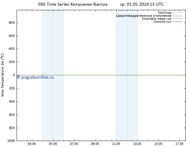 Темпер. макс 2т GEFS TS ср 01.05.2024 13 UTC