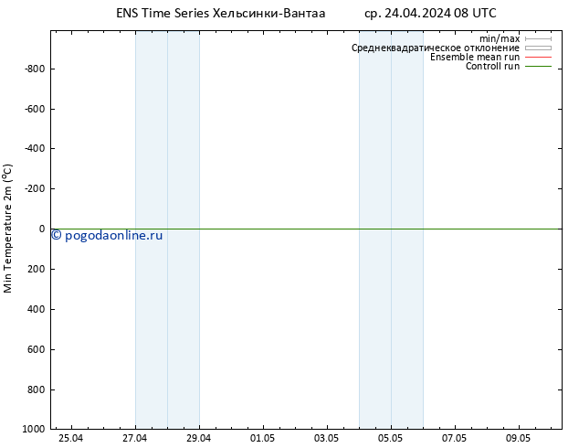 Темпер. мин. (2т) GEFS TS ср 24.04.2024 20 UTC