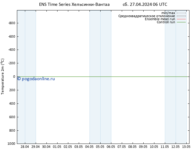 карта температуры GEFS TS сб 27.04.2024 06 UTC