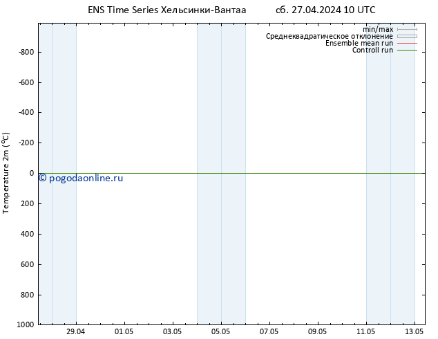 карта температуры GEFS TS сб 27.04.2024 16 UTC