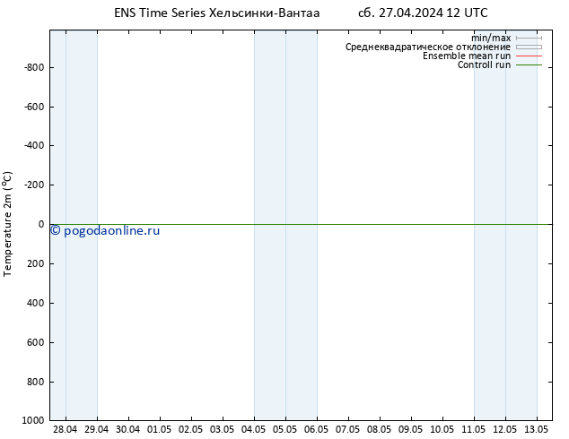 карта температуры GEFS TS сб 27.04.2024 18 UTC