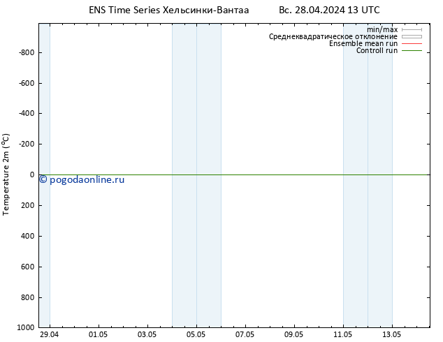 карта температуры GEFS TS Вс 28.04.2024 13 UTC