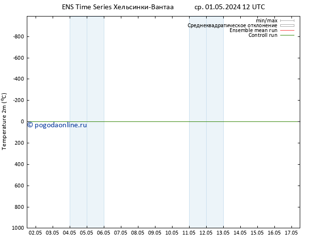 карта температуры GEFS TS пт 03.05.2024 18 UTC