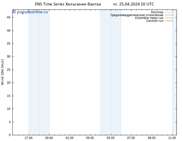 ветер 10 m GEFS TS чт 25.04.2024 22 UTC