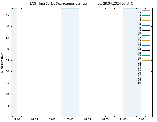 ветер 10 m GEFS TS Вс 28.04.2024 07 UTC