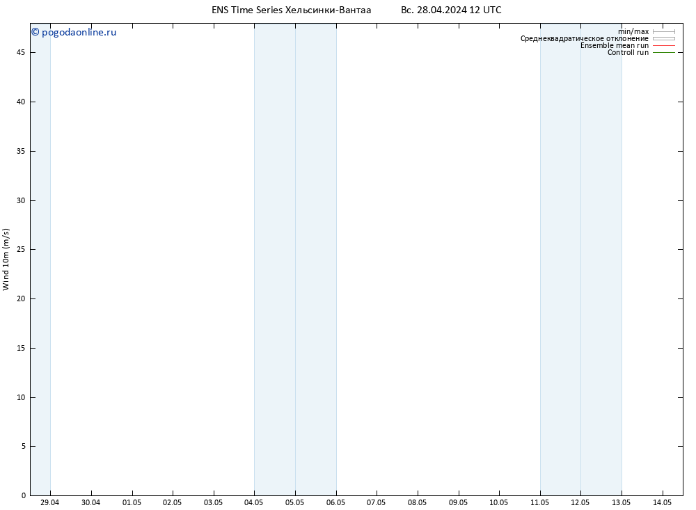 ветер 10 m GEFS TS Вс 28.04.2024 12 UTC