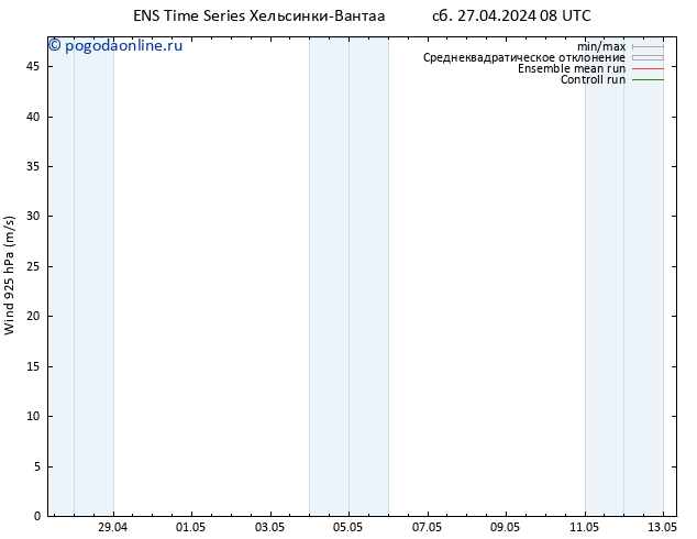 ветер 925 гПа GEFS TS вт 07.05.2024 08 UTC