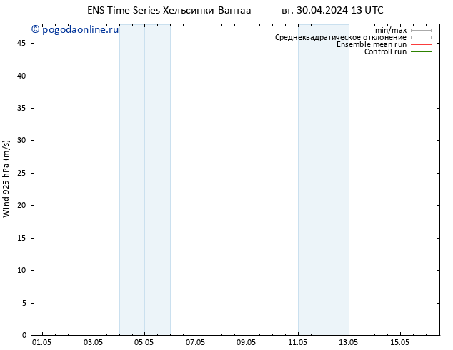 ветер 925 гПа GEFS TS ср 01.05.2024 13 UTC