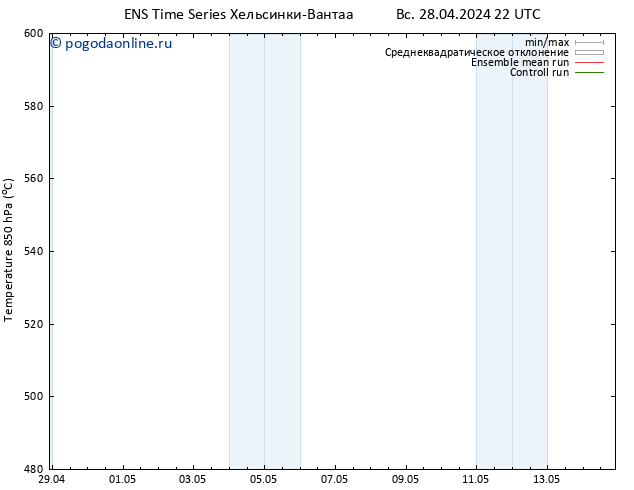 Height 500 гПа GEFS TS Вс 28.04.2024 22 UTC