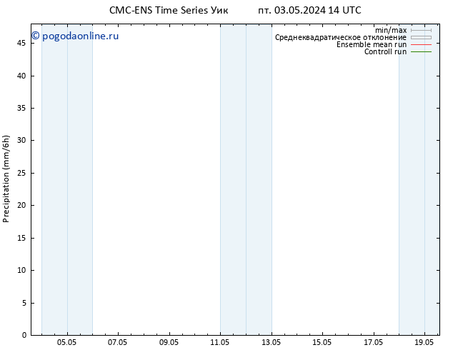 осадки CMC TS пн 13.05.2024 14 UTC