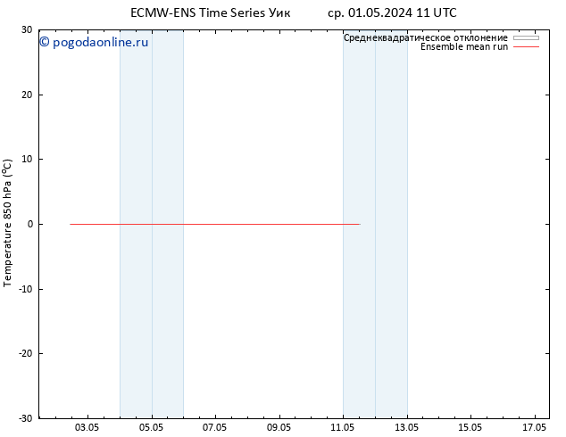 Temp. 850 гПа ECMWFTS чт 02.05.2024 11 UTC