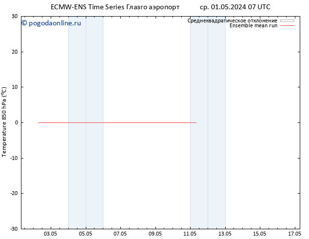 Temp. 850 гПа ECMWFTS чт 02.05.2024 07 UTC